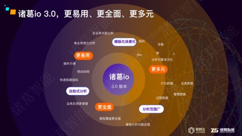 2023 诸葛智能春季发布会举办,三大产品全面升级助力企业数字化新经营